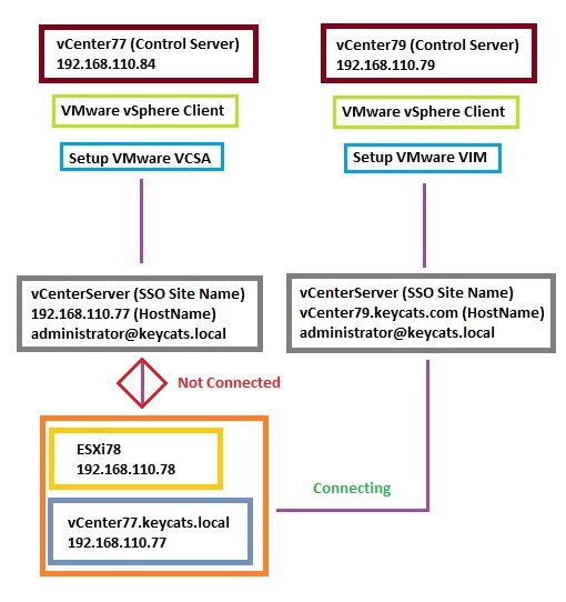 Vmware vim что это